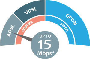 ADSL