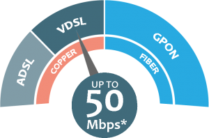 VDSL